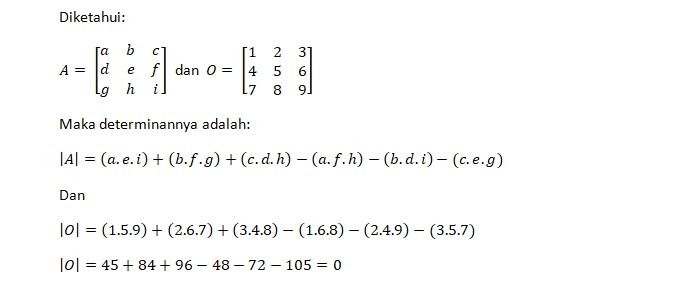 Memahami Contoh Determinan Matriks Mudah