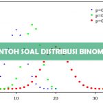 Contoh Soal Distribusi Binomial