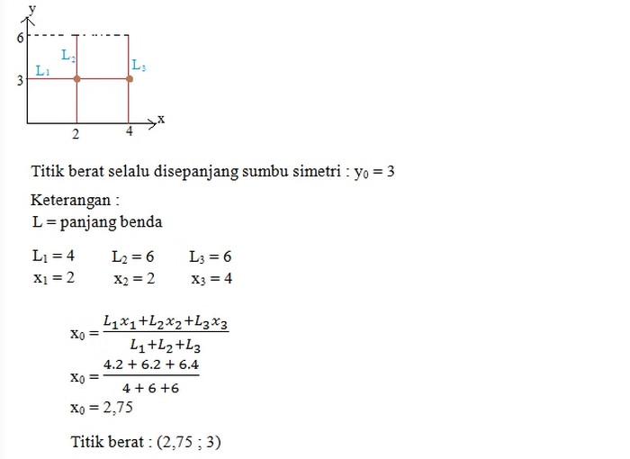 Jawaban Contoh Soal Titik Berat 2