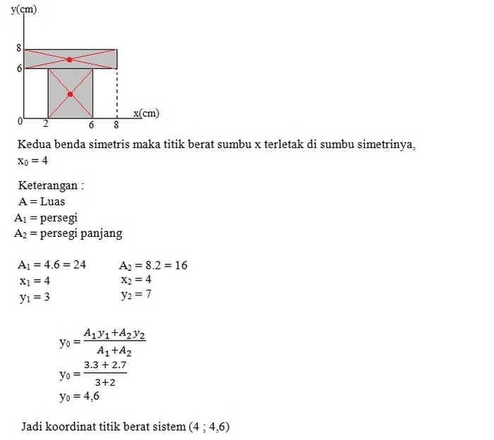 Jawaban Contoh Soal Titik Berat 3