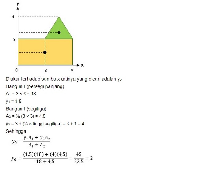 Jawaban Contoh Soal Titik Berat 4