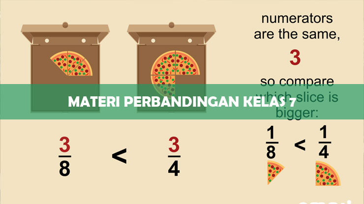 Contoh soal perbandingan kelas 7