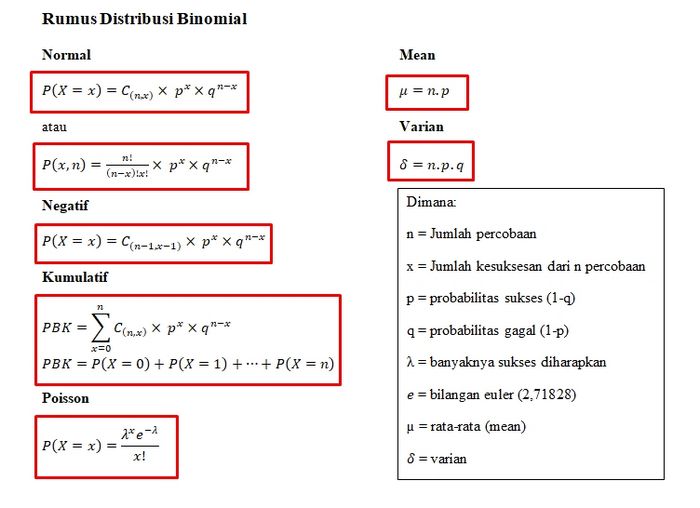 Rumus Distribusi Binomial