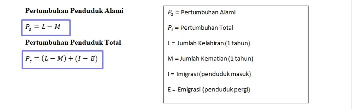 Rumus Pertumbuhan Penduduk