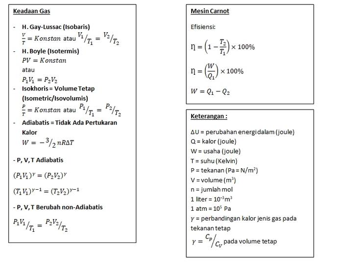 Rumus Termodinamika SMA 2