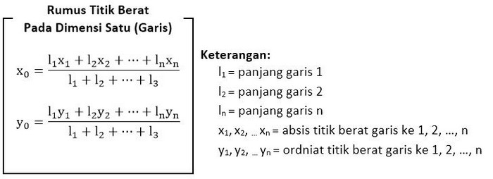 Rumus Titik Berat 1 Dimensi