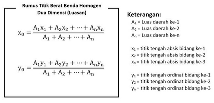 Rumus Titik Berat 2 Dimensi