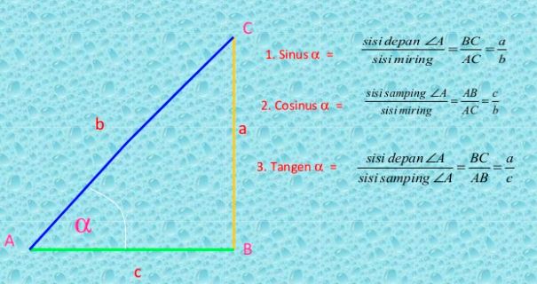 Contoh Trigonometri Perbandingan