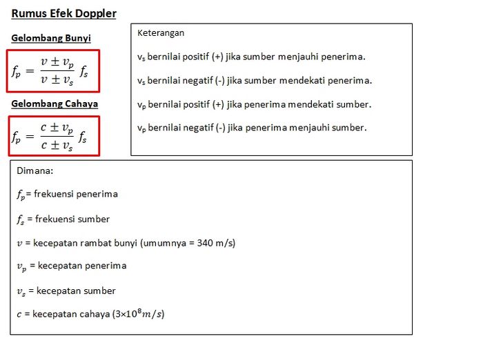 Rumus Mengerjakan Contoh Soal Efek Doppler