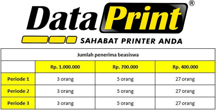 Kuota Penerima Beasiswa DataPrint