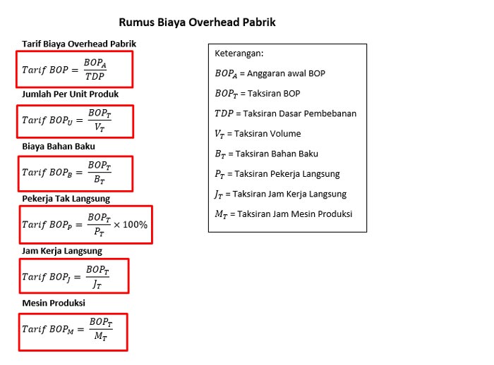 Rumus Biaya Overhead Pabrik BOP