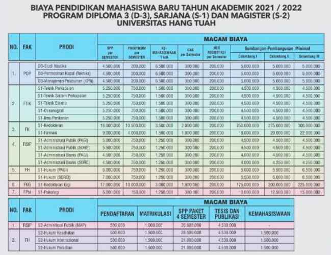 Rincian Biaya Kuliah Universitas Hang Tuah Surabaya