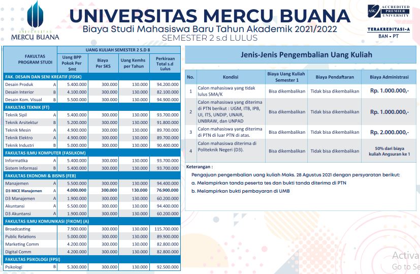 semester 2 mercu