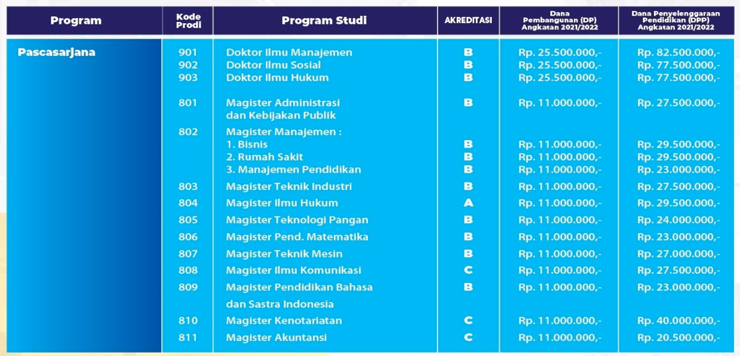 Biaya Kuliah UNPAS Pascasarjana