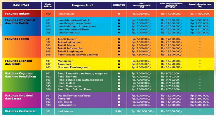 Biaya Kuliah UNPAS S1