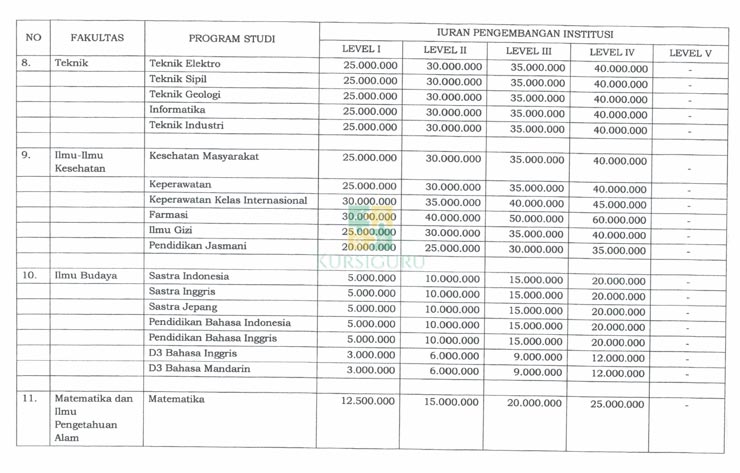 IPI Unsoed 3