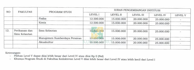 IPI Unsoed 4