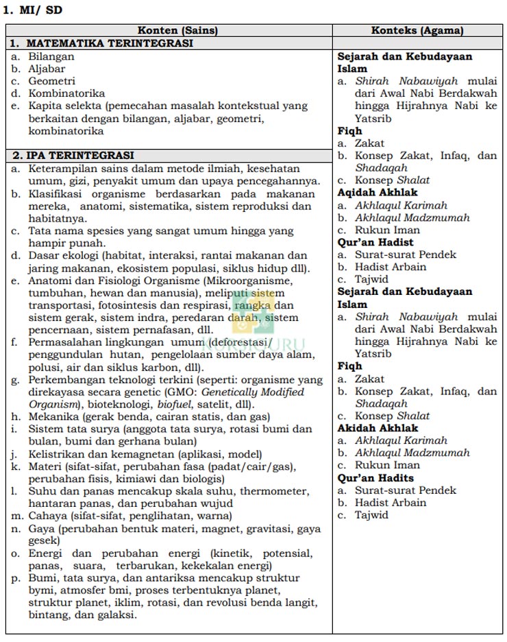 Materi Soal KSM SD MI