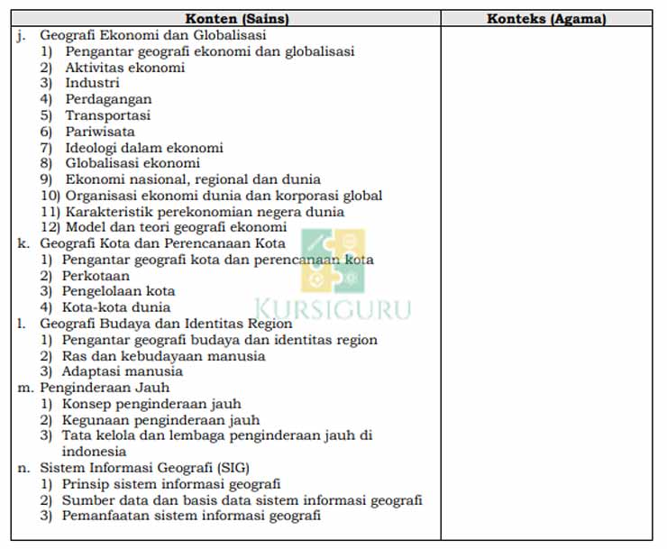 Materi Soal Kompetisi Sains Madrasah SMA MA last