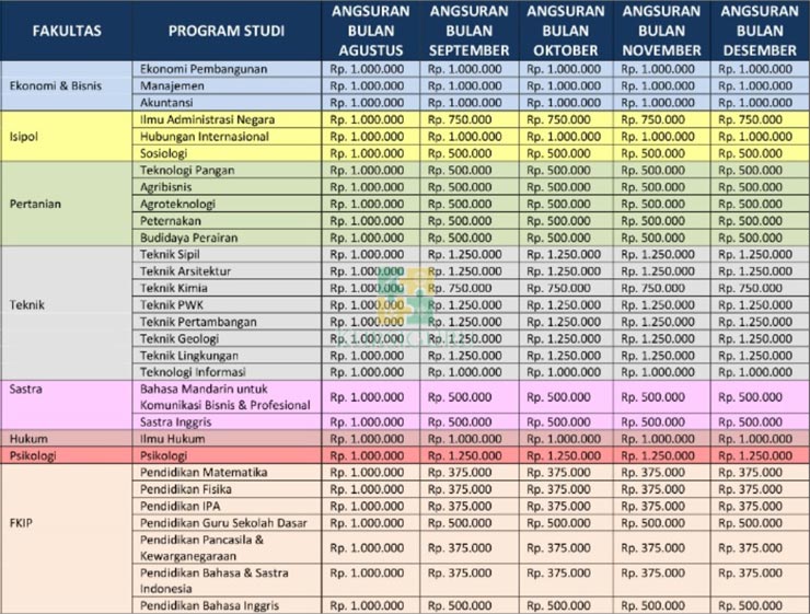 Tabel Cicilan Biaya Kuliah Universitas Bosowa Makassar