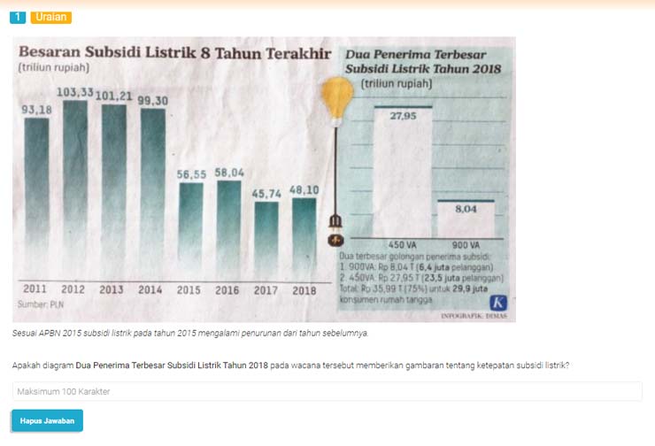 Contoh Soal AKM Kelas 11 SMA Teks Informasi 4