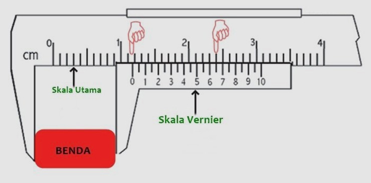 Skala Jangka Sorong