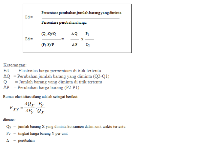 Rumus Elastisitas Permintaan dan Penawaran 1