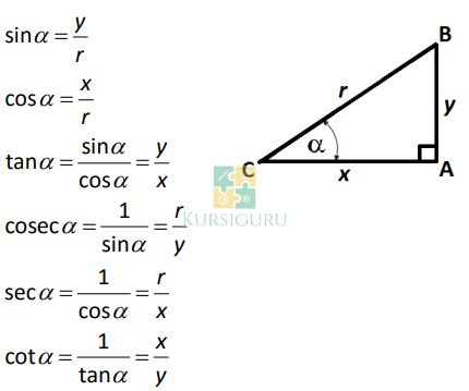 2. Perbandingan Trigonometri Kelas 10 V2