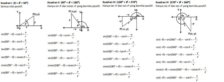 3. Kuadran Trigonometri