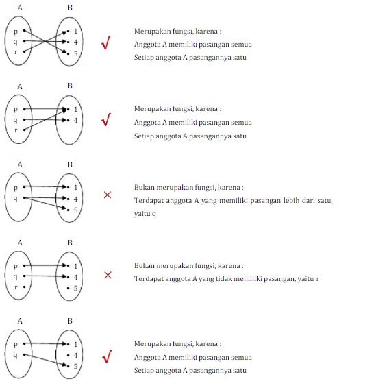 Soal Dan Jawaban Fungsi Matematika Kelas Kumpulan Contoh Surat Dan My