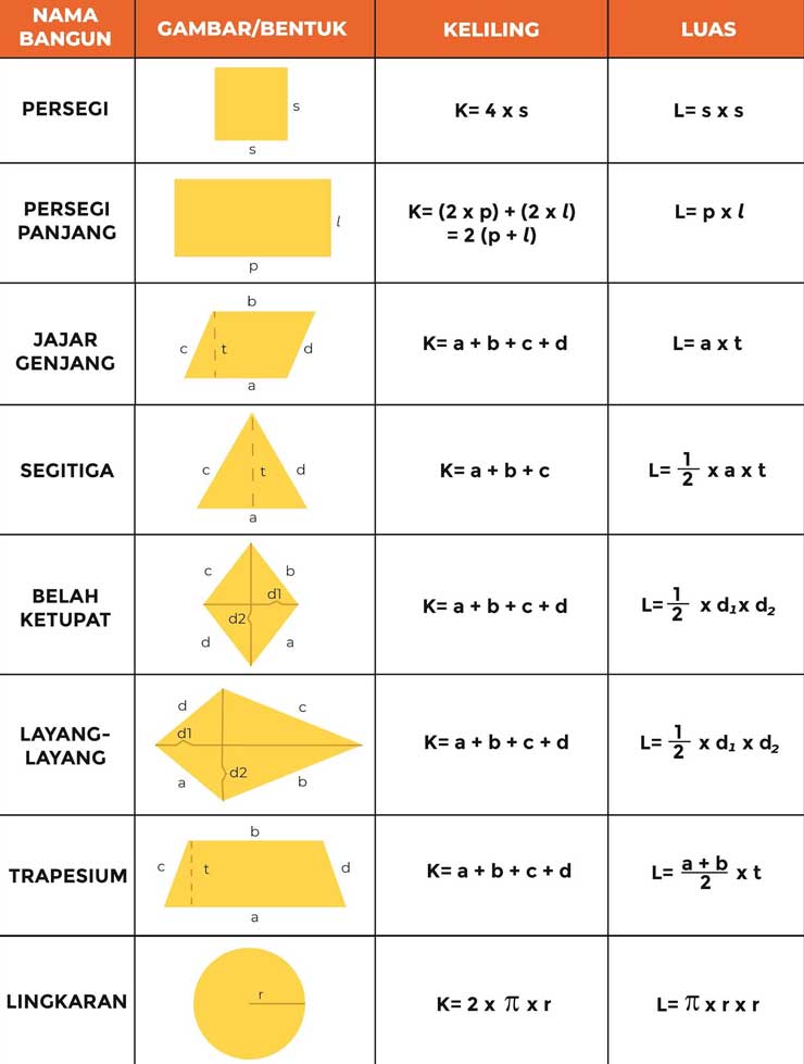 Rumus Bangun Datar