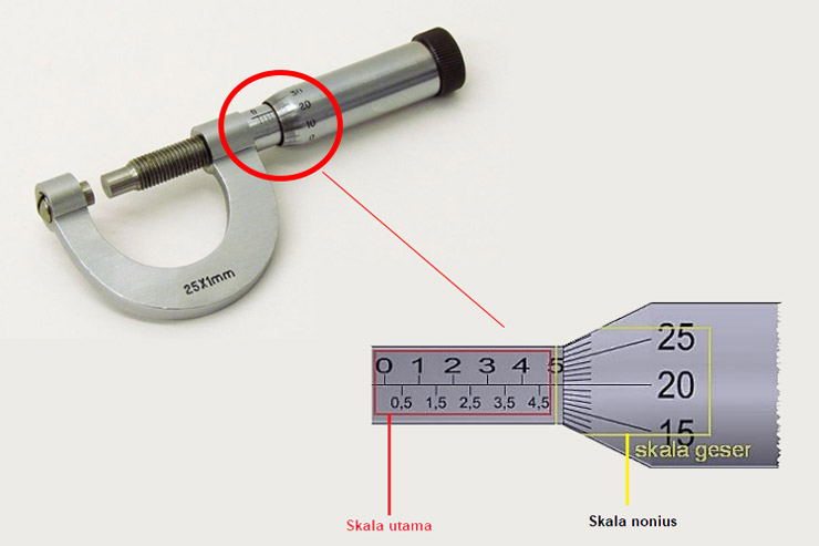 Skala Mikrometer Sekrup