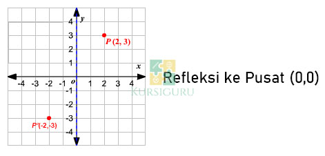 2. Refleksi ke Pusat 00