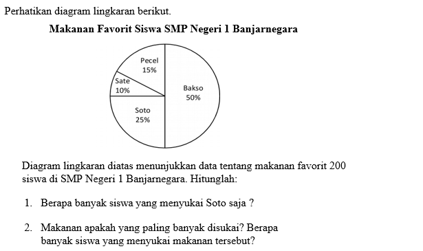 Contoh Soal Diagram Lingkaran 1