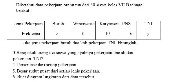 Contoh Soal Diagram Lingkaran 3