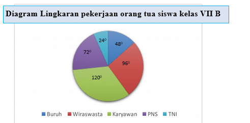 Gambar Diagram Lingkaran