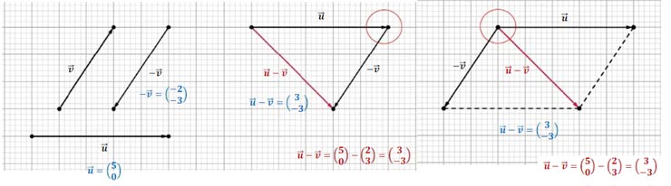 Pengurangan Vektor Matematika