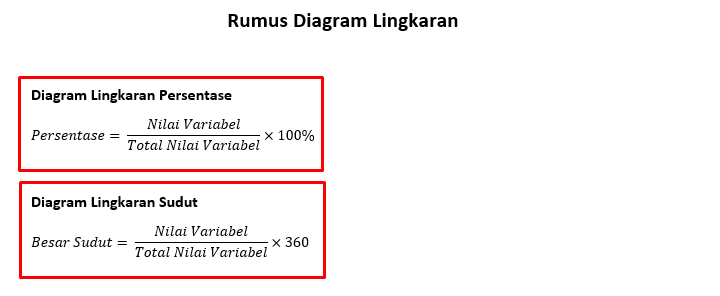 Rumus Soal Diagram Lingkaran Persentase Sudut