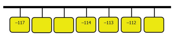 Contoh Soal PAS Matematika Kelas 6 Semester 1 1