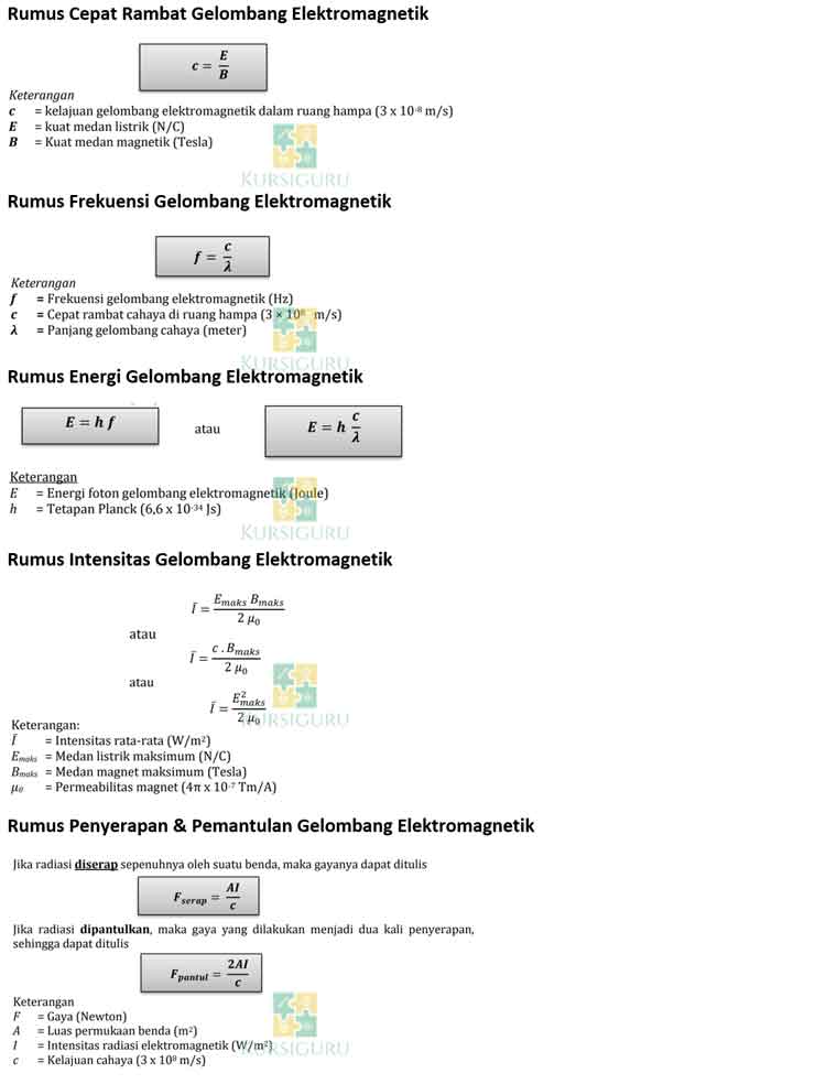 Rumus Gelombang Elektromagnetik