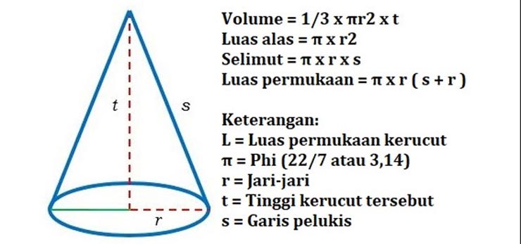 Rumus Hitung Kerucut Volume dan Luas Permukaan