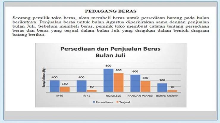 Contoh Soal Asesmen 5