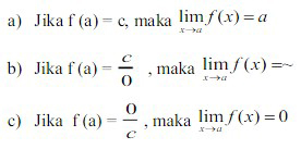 Pembahasan Soal Limit Fungsi Aljabar 1