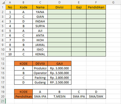 Contoh Soal Vlookup 1