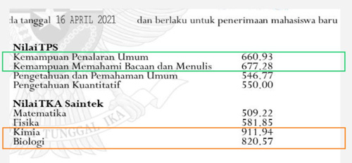 Apa Itu Nilai UTBK