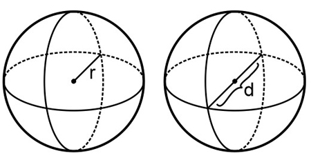 3. Gambar Bangun Ruang Bola